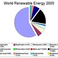Renewable Energy