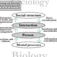 Social Psychology